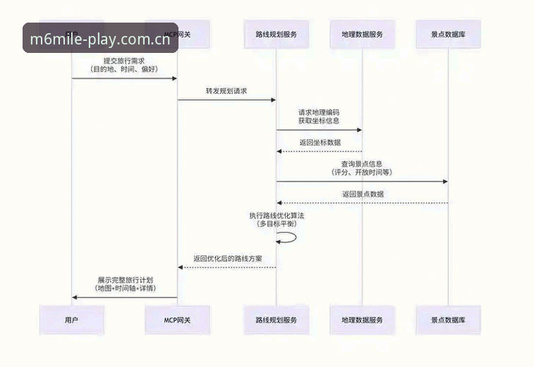M6米乐下载安装失败原因深度剖析：从系统兼容到网络环境的全面解读